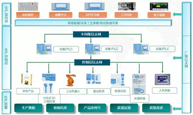 智能工廠建設(shè)整體解決方案 驅(qū)動生產(chǎn)與管理變革，賦能企業(yè)高質(zhì)量發(fā)展
