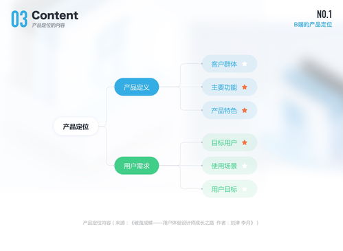 B端設(shè)計師視角下的企業(yè)管理服務(wù) 不可忽視的戰(zhàn)略性連接