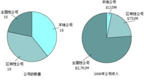 美國節(jié)能服務(wù)產(chǎn)業(yè) 循環(huán)經(jīng)濟(jì)與清潔技術(shù)驅(qū)動下的企業(yè)管理服務(wù)新范式