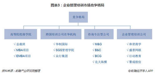 2018企業(yè)管理培訓(xùn)行業(yè)洞察 互聯(lián)網(wǎng)+模式引領(lǐng)變革，云學(xué)堂C輪融資開啟新篇章