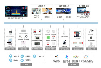 “限電潮”下如何筑牢安全防線(xiàn)？智慧用電與智慧消防為企業(yè)與家庭保駕護(hù)航